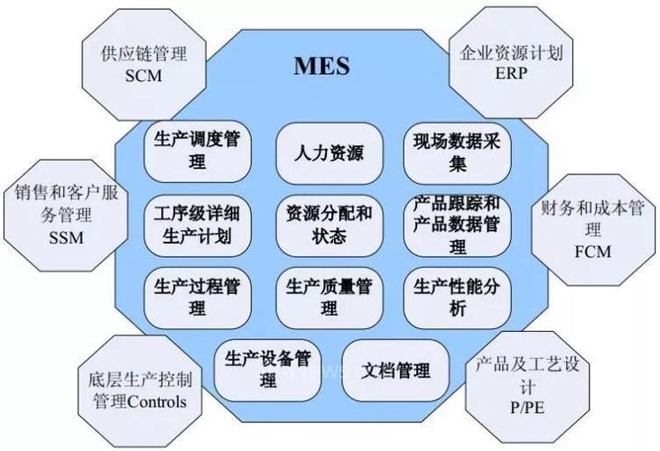 mes系统软件对国内制造企业的重要性